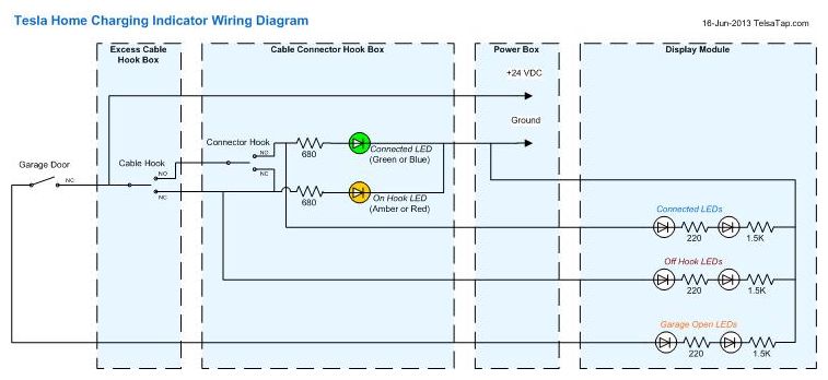 Home Charging Indicator | TeslaTap 240v house wiring diagram 