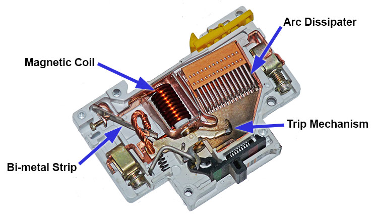 breaker insides