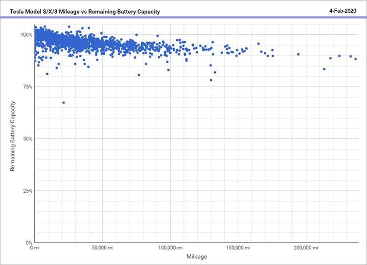 battery degradation chart