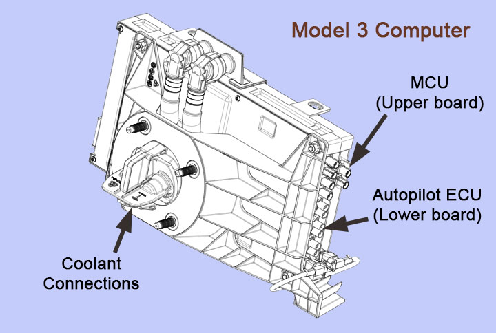 Autopilot, Processors and Hardware – MCU & HW Demystified – TeslaTap