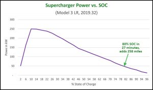 Supercharger SuperGuide – TeslaTap