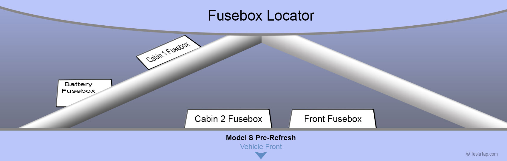 Fusebox locator