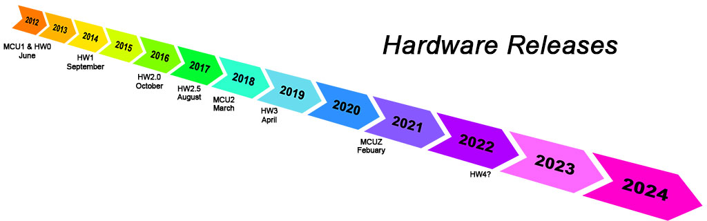 hardware timeline