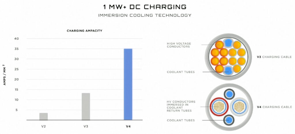 MW-DC-charging-2-1024x467.jpg